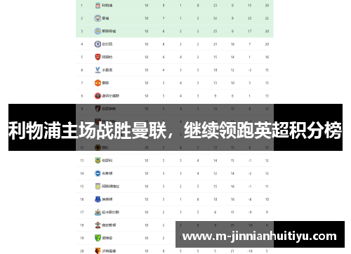 利物浦主场战胜曼联，继续领跑英超积分榜
